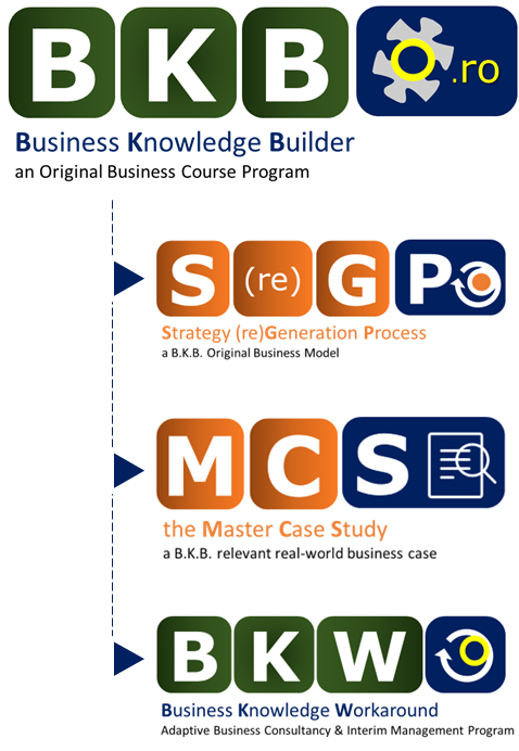 BKB - Business Knowledge Builder | an Original Business Course Program