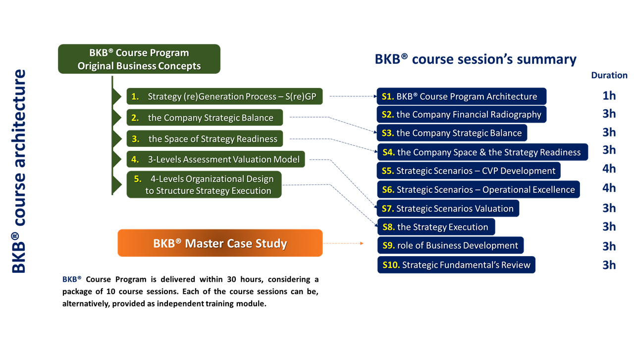 BKB - Business Knowledge Builder | an Original Business Course Program